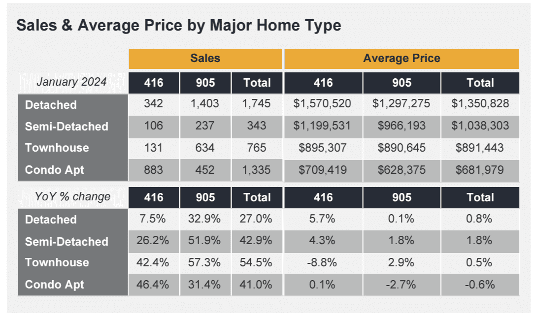 toronto housing market